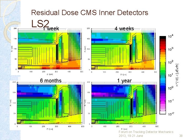 Residual Dose CMS Inner Detectors LS 2 1 week 6 months 4 weeks 1