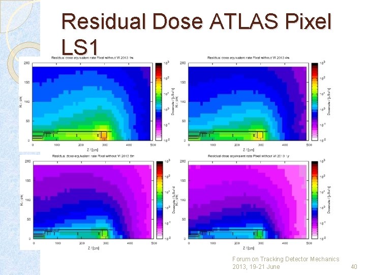 Residual Dose ATLAS Pixel LS 1 Forum on Tracking Detector Mechanics 2013, 19 -21