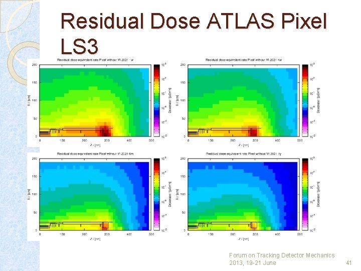 Residual Dose ATLAS Pixel LS 3 Forum on Tracking Detector Mechanics 2013, 19 -21
