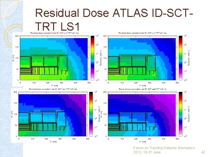 Residual Dose ATLAS ID-SCTTRT LS 1 Forum on Tracking Detector Mechanics 2013, 19 -21