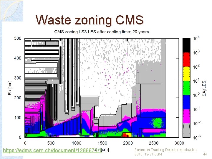 Waste zoning CMS https: //edms. cern. ch/document/1286671/1 Forum on Tracking Detector Mechanics 2013, 19