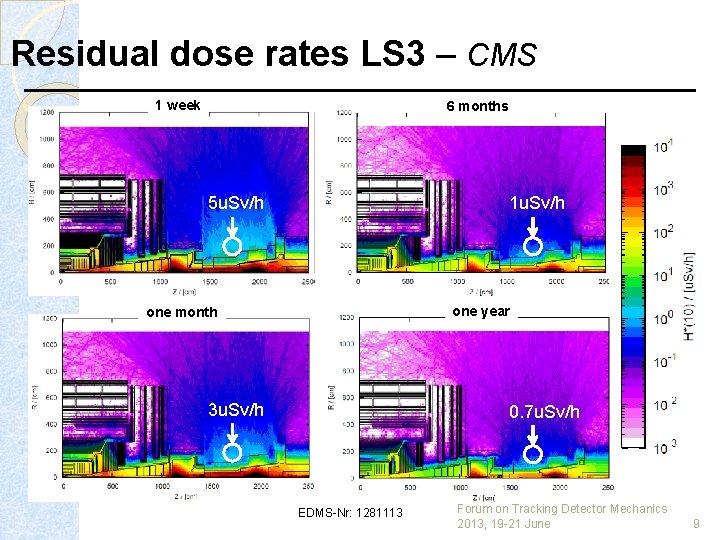 Residual dose rates LS 3 – CMS 1 week 6 months 5 u. Sv/h