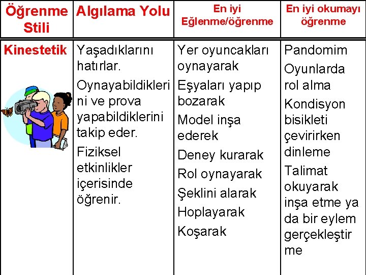 Öğrenme Algılama Yolu Stili Kinestetik Yaşadıklarını hatırlar. Oynayabildikleri ni ve prova yapabildiklerini takip eder.