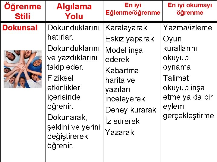 Öğrenme Stili Dokunsal Algılama Yolu Dokunduklarını hatırlar. Dokunduklarını ve yazdıklarını takip eder. Fiziksel etkinlikler