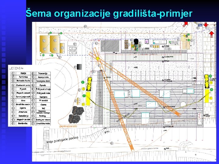 Šema organizacije gradilišta-primjer 