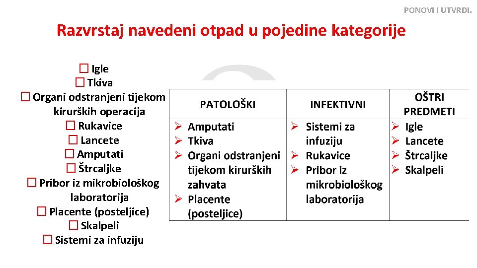 PONOVI I UTVRDI. Razvrstaj navedeni otpad u pojedine kategorije � Igle � Tkiva �