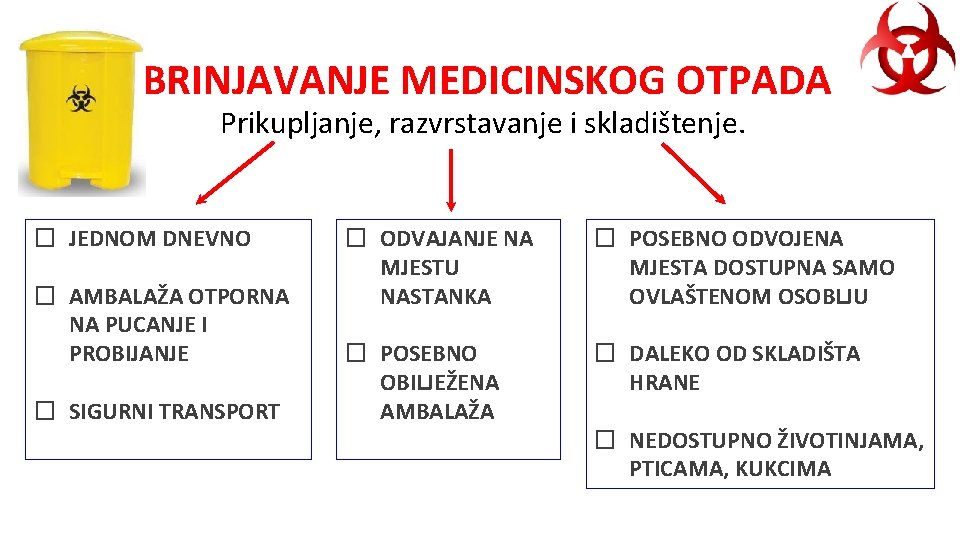 ZBRINJAVANJE MEDICINSKOG OTPADA Prikupljanje, razvrstavanje i skladištenje. � JEDNOM DNEVNO � AMBALAŽA OTPORNA NA