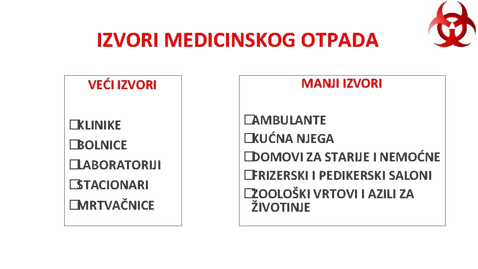 IZVORI MEDICINSKOG OTPADA VEĆI IZVORI �KLINIKE �BOLNICE �LABORATORIJI �STACIONARI �MRTVAČNICE MANJI IZVORI �AMBULANTE �KUĆNA