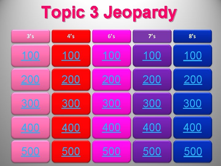 Topic 3 Jeopardy 3’s 4’s 6’s 7’s 8’s 100 100 100 200 200 200 Topic 3 Jeopardy 3’s 4’s 6’s 7’s 8’s 100 100 100 200 200 200