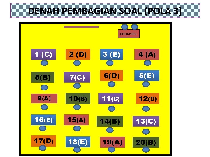 DENAH PEMBAGIAN SOAL (POLA 3) pengawas 1 (C) 2 (D) 3 (E) 4 (A)