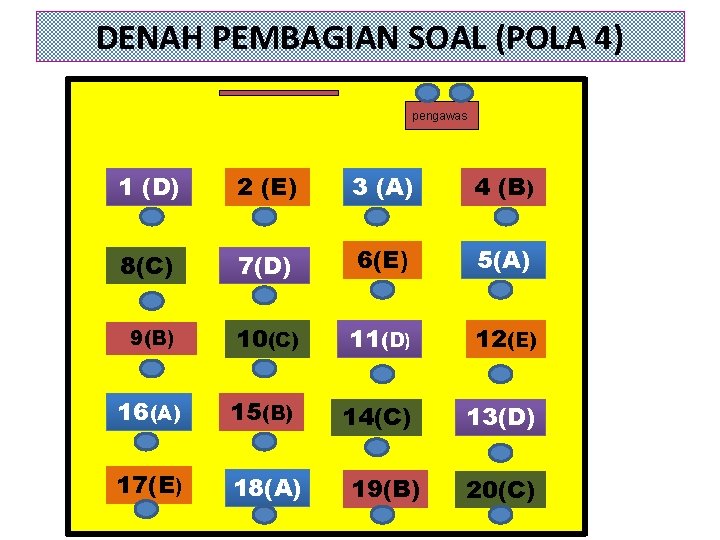 DENAH PEMBAGIAN SOAL (POLA 4) pengawas 1 (D) 2 (E) 3 (A) 4 (B)