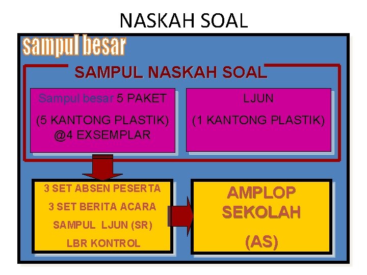 NASKAH SOAL SAMPUL NASKAH SOAL Sampul besar 5 PAKET LJUN (5 KANTONG PLASTIK) @4