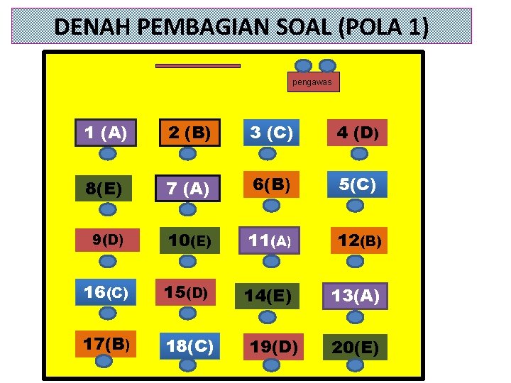 DENAH PEMBAGIAN SOAL (POLA 1) pengawas 1 (A) 2 (B) 3 (C) 4 (D)