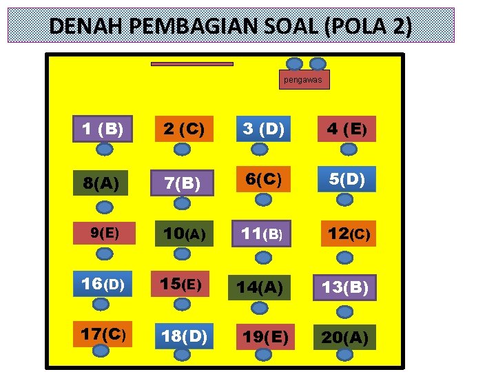 DENAH PEMBAGIAN SOAL (POLA 2) pengawas 1 (B) 2 (C) 3 (D) 4 (E)