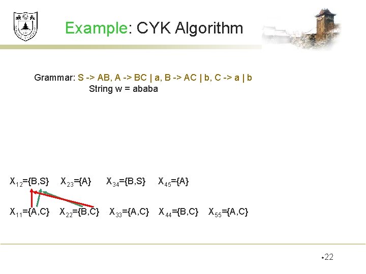 Example: CYK Algorithm Grammar: S -> AB, A -> BC | a, B ->