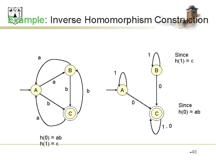 Example: Inverse Homomorphism Construction 1 a B Since h(1) = ε B 1 a