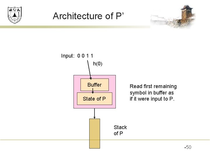 Architecture of P’ Input: 0 0 1 1 h(0) Buffer Read first remaining symbol