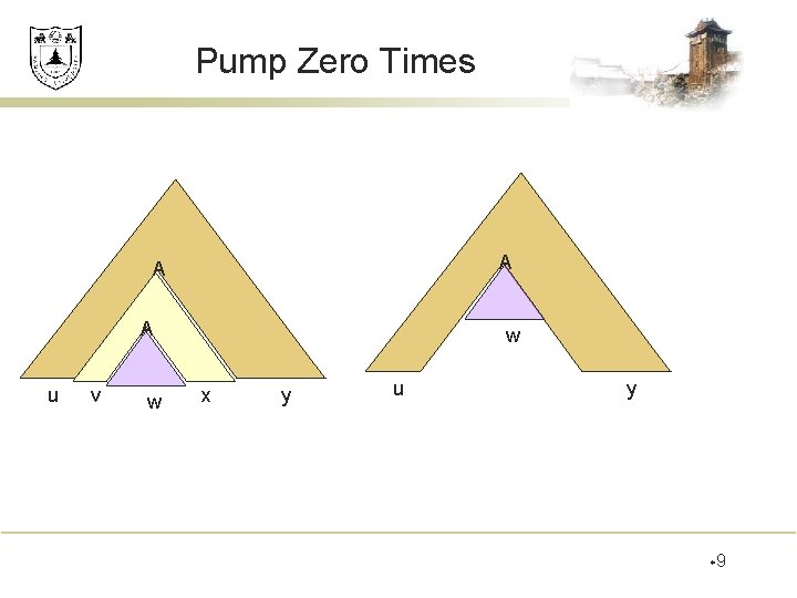 Pump Zero Times A A A u v w w x y u y