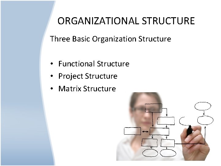 ORGANIZATIONAL STRUCTURE Three Basic Organization Structure • Functional Structure • Project Structure • Matrix