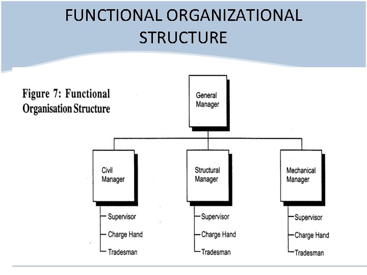 FUNCTIONAL ORGANIZATIONAL STRUCTURE 