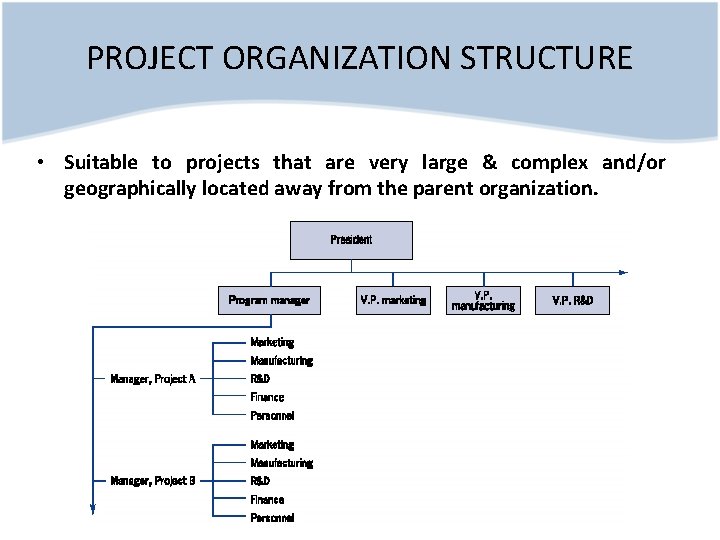 PROJECT ORGANIZATION STRUCTURE • Suitable to projects that are very large & complex and/or