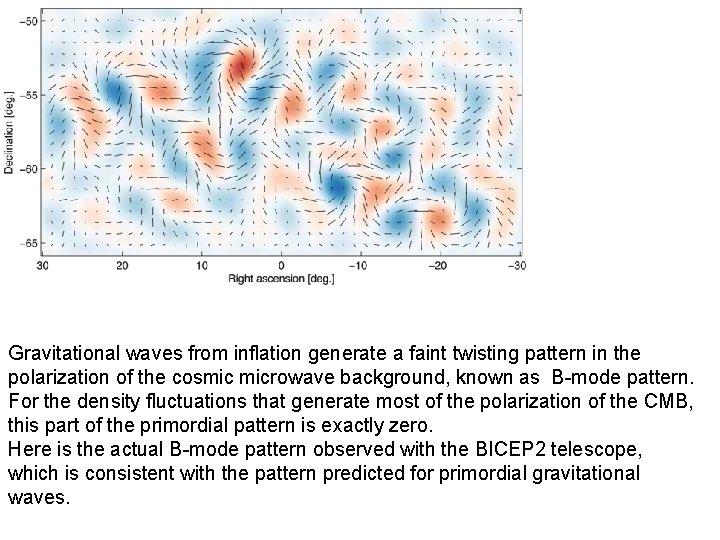 Gravitational waves from inflation generate a faint twisting pattern in the polarization of the