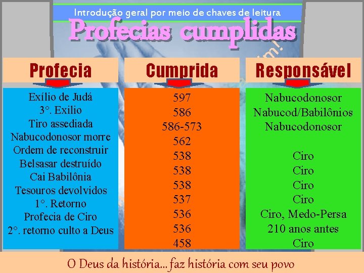 Introdução geral por meio de chaves de leitura Profecias cumplidas! Profecia Cumprida Exílio de