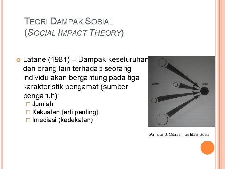 TEORI DAMPAK SOSIAL (SOCIAL IMPACT THEORY) Latane (1981) – Dampak keseluruhan dari orang lain