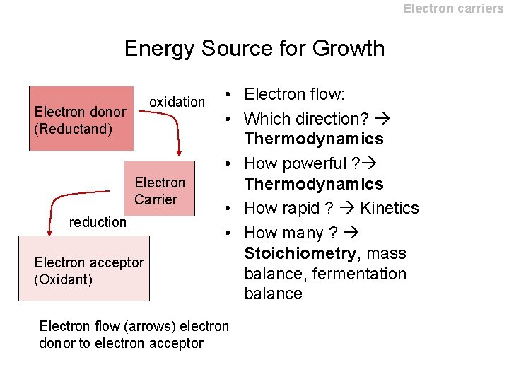 Electron carriers Energy Source for Growth oxidation Electron donor (Reductand) Electron Carrier reduction Electron Electron carriers Energy Source for Growth oxidation Electron donor (Reductand) Electron Carrier reduction Electron