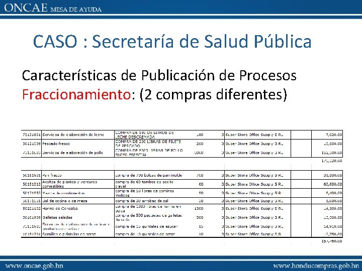 CASO : Secretaría de Salud Pública Características de Publicación de Procesos Fraccionamiento: (2 compras