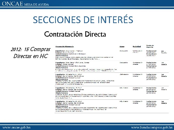 SECCIONES DE INTERÉS Contratación Directa 2012: 15 Compras Directas en HC 
