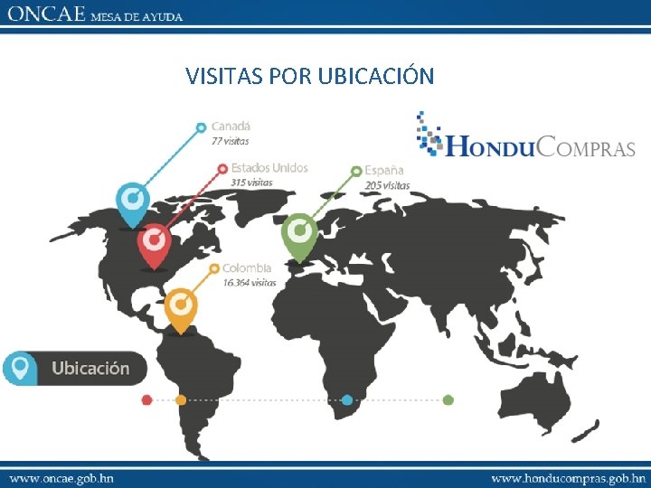 VISITAS POR UBICACIÓN 