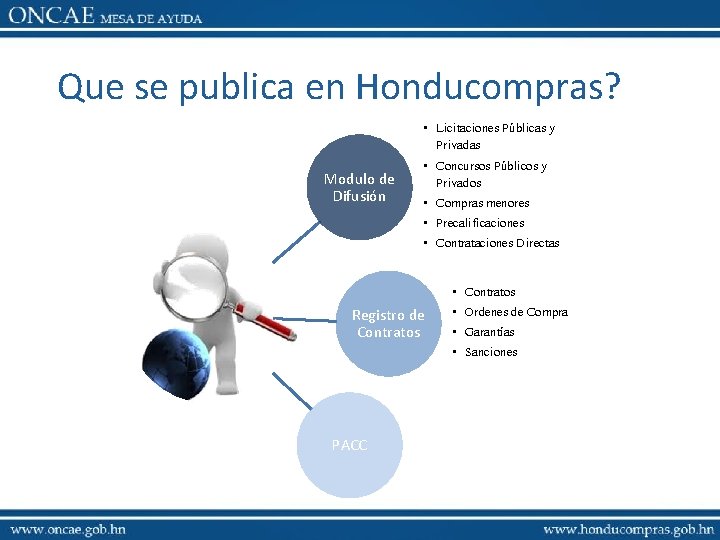 Que se publica en Honducompras? Modulo de Difusión • Licitaciones Públicas y Privadas •