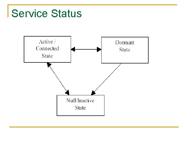 Service Status Service Status