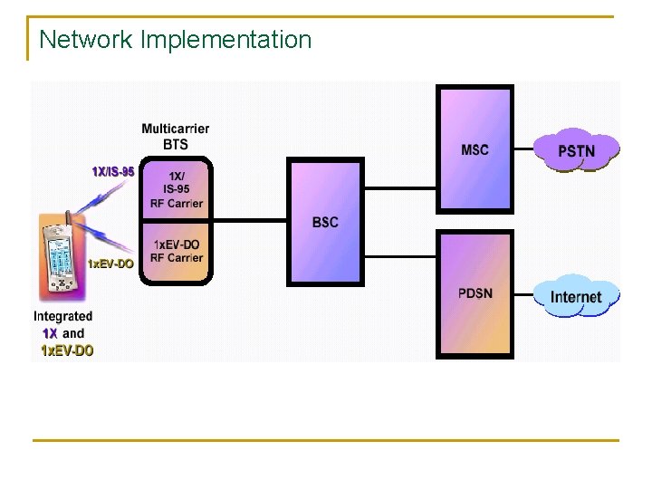Network Implementation Network Implementation