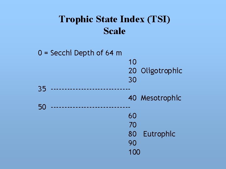 Trophic State Index (TSI) Scale 0 = Secchi Depth of 64 m 10 20