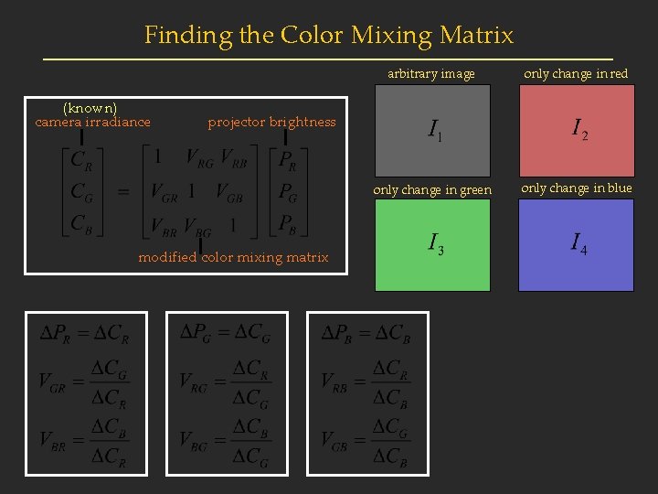 Finding the Color Mixing Matrix (known) camera irradiance arbitrary image only change in red