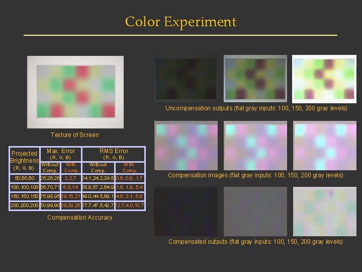 Color Experiment Uncompensation outputs (flat gray inputs: 100, 150, 200 gray levels) Texture of