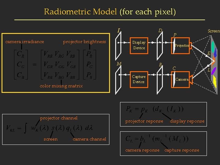 Radiometric Model (for each pixel) I camera irradiance projector brightness D Display Device M