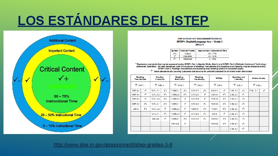 LOS ESTÁNDARES DEL ISTEP + STANDARDS http: //www. doe. in. gov/assessment/istep-grades-3 -8 