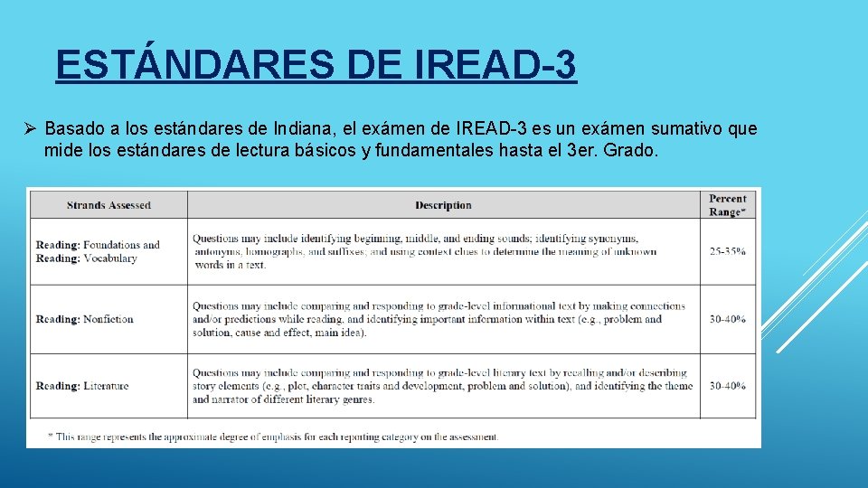 ESTÁNDARES DE IREAD-3 Ø Basado a los estándares de Indiana, el exámen de IREAD-3