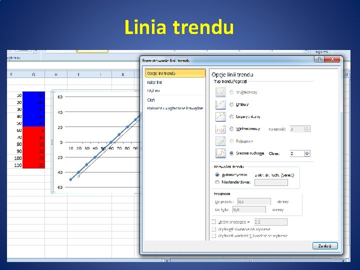 Linia trendu 