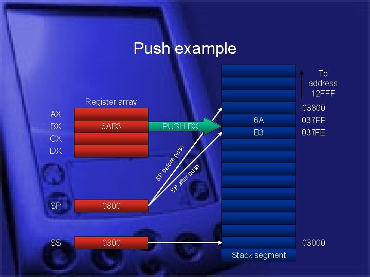 Push example To address 12 FFF Register array PUSH BX 6 A B 3