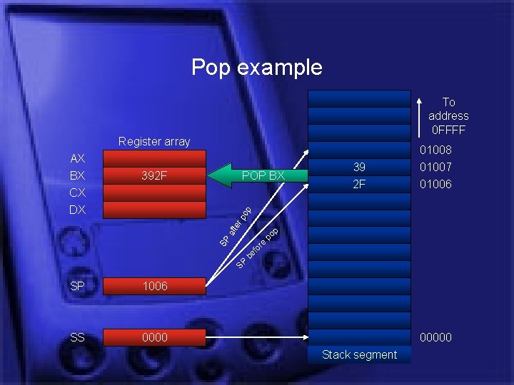 Pop example To address 0 FFFF Register array POP BX 39 2 F po