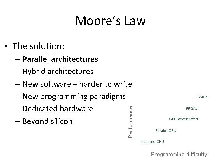 Moore’s Law • The solution: – Parallel architectures – Hybrid architectures – New software