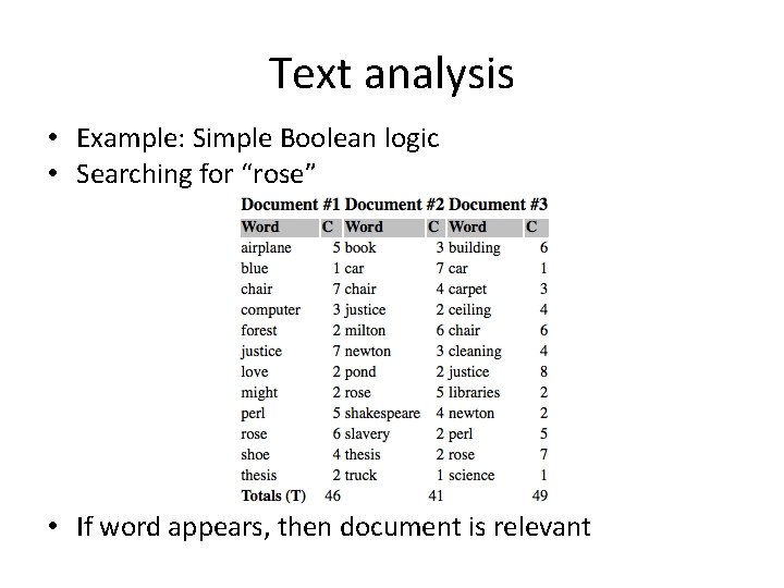 Text analysis • Example: Simple Boolean logic • Searching for “rose” • If word