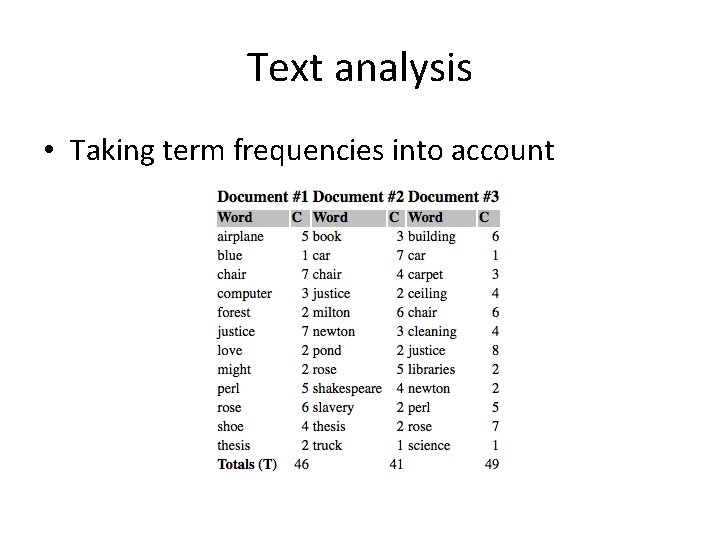 Text analysis • Taking term frequencies into account 