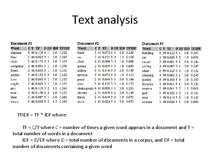 Text analysis TFIDF = TF * IDF where: TF = C/T where C =