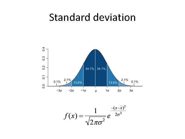 Standard deviation 13. 6% 