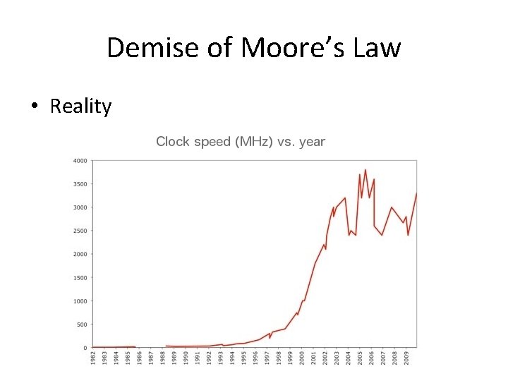 Demise of Moore’s Law • Reality 